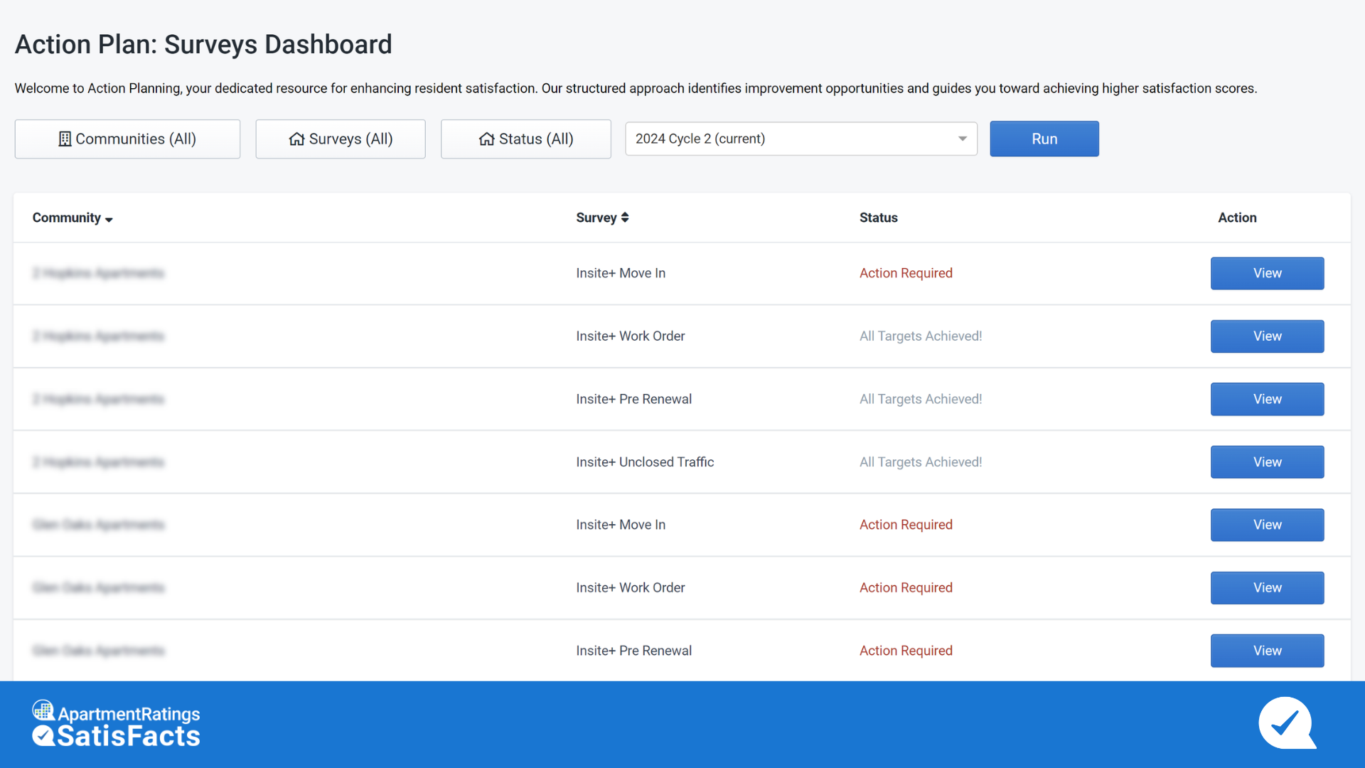 SatisFacts Automated Action Plan Dashboard View